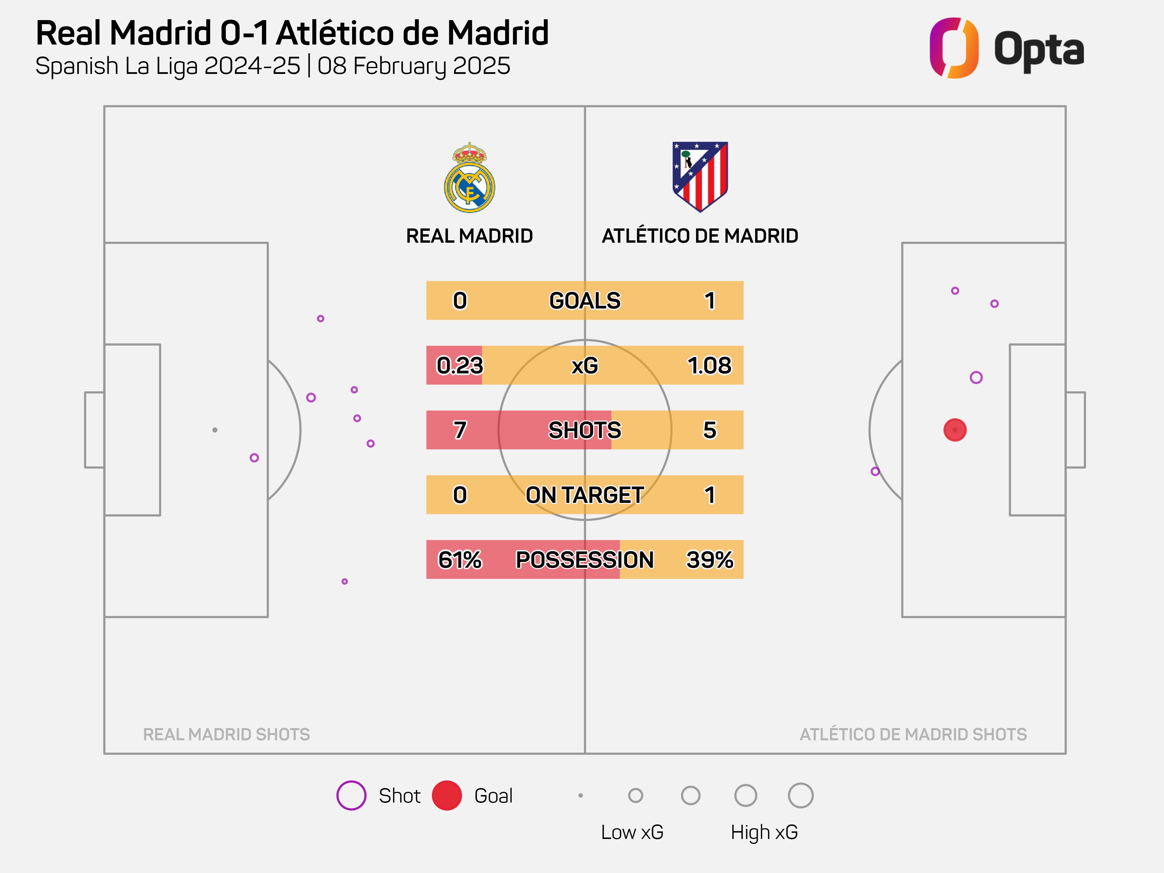 马德里德比激烈对决,西甲劲旅纷纷加强后防的简单介绍 马德里德比激烈对决,西甲劲旅纷纷加强后防的简单介绍