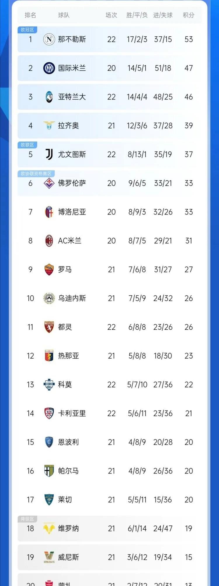 尤文图斯战平对手，积分榜领先优势减少的简单介绍