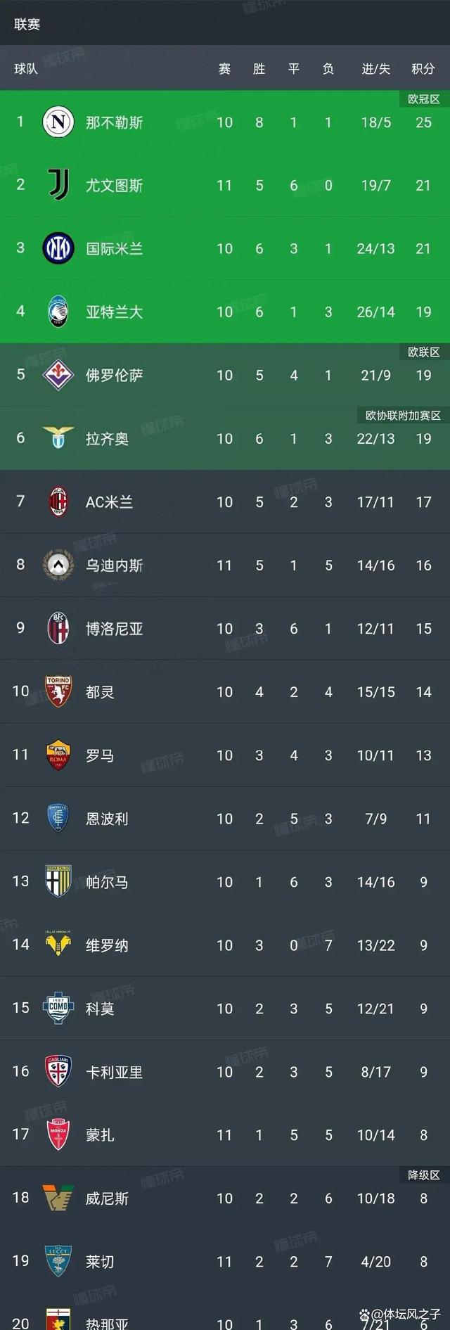 包含AC米兰客场战平那不勒斯，保持积分榜领先优势的词条