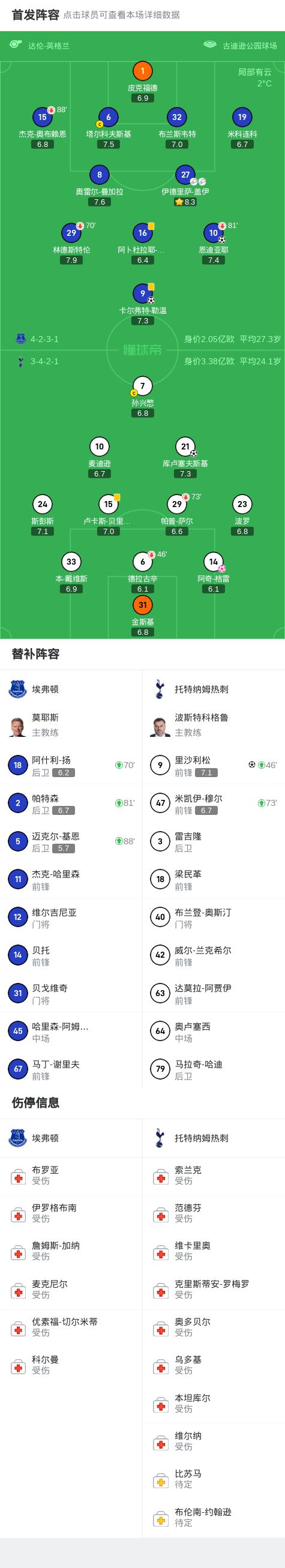 热刺主场战胜对手，积分逐渐提升的简单介绍