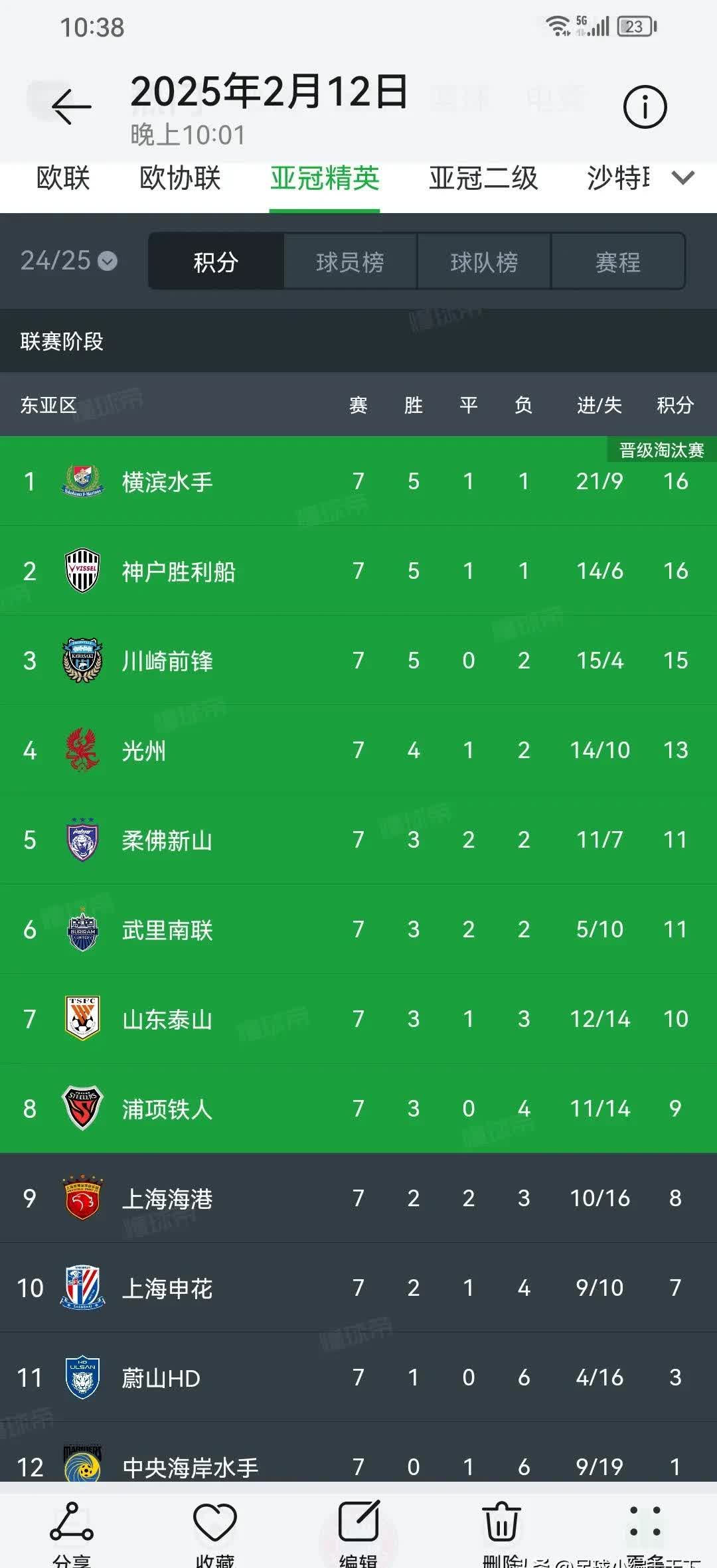 关于青岛中能客场战平上海申鑫，积分榜位置保持不变的信息