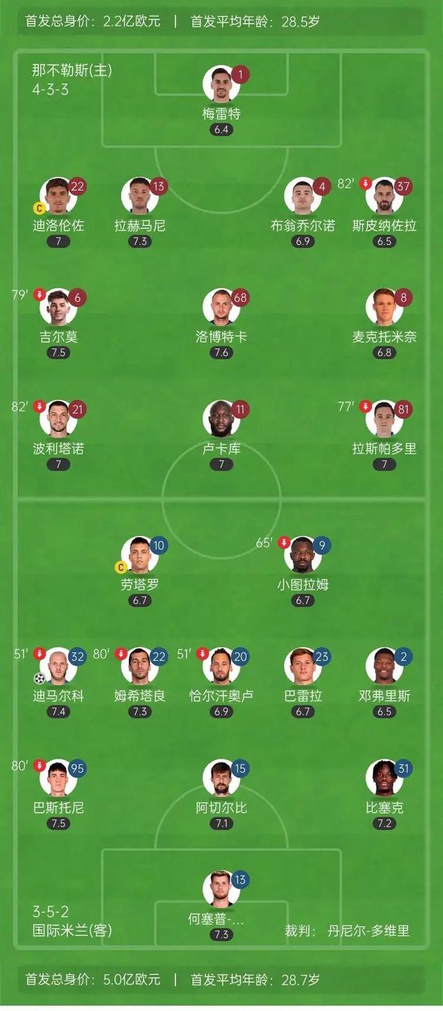 那不勒斯急需三分,派出最强首发阵容的简单介绍 那不勒斯急需三分,派出最强首发阵容的简单介绍