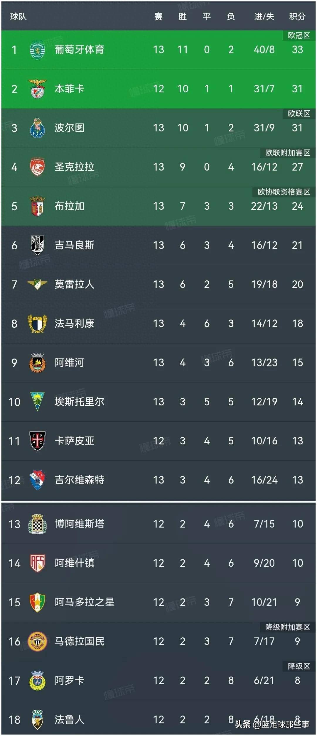 法国主场击败摩尔多瓦,领跑小组积分榜的简单介绍 法国主场击败摩尔多瓦,领跑小组积分榜的简单介绍