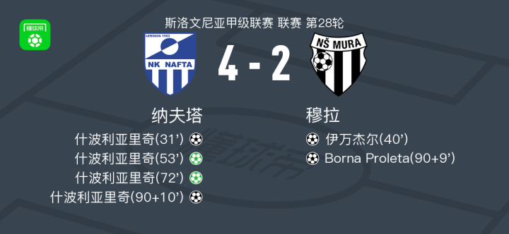 阿贝尔塔主场失利,晋级机会面临考验的简单介绍 阿贝尔塔主场失利,晋级机会面临考验的简单介绍