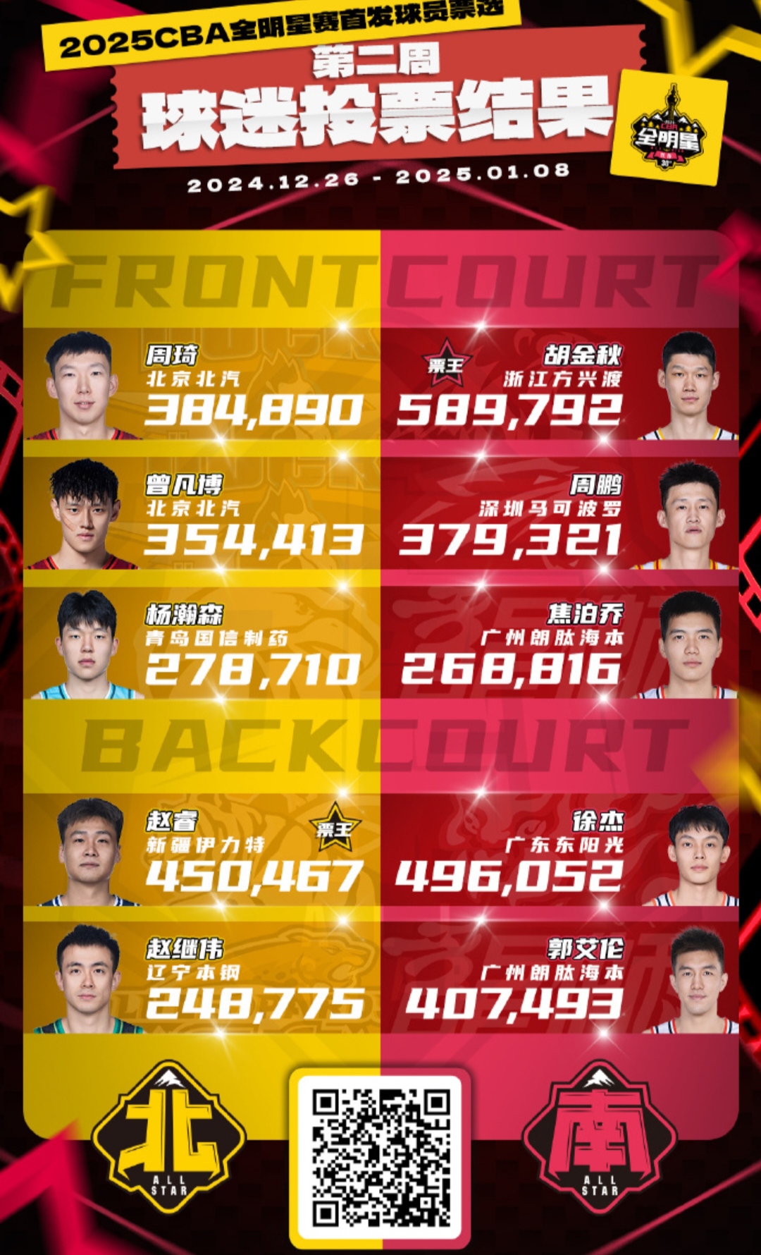 关于辽宁男篮客场获胜，继续领跑积分榜的信息