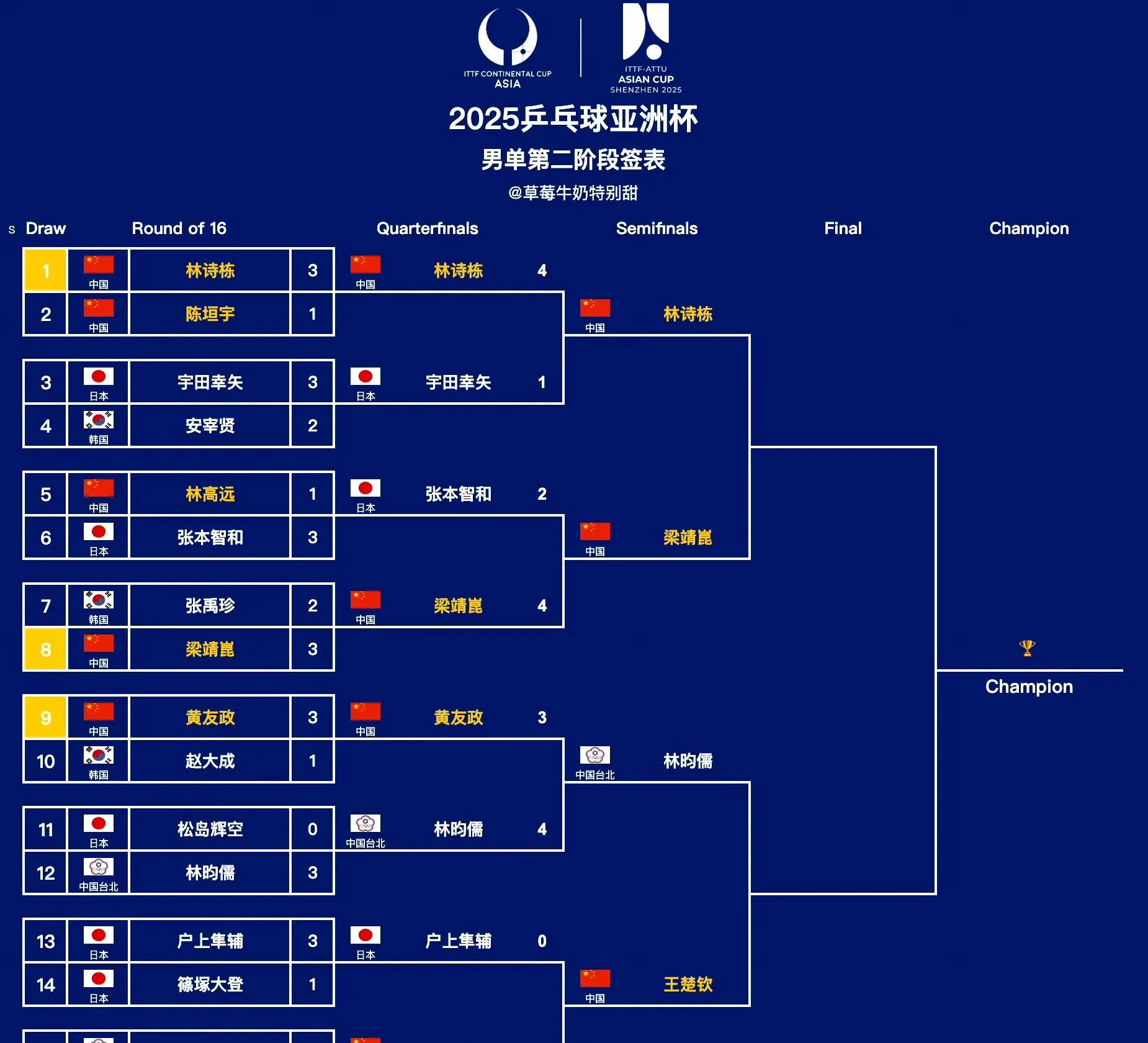 球队连续取胜晋级,备战下一轮比赛 球队连续取胜晋级,备战下一轮比赛