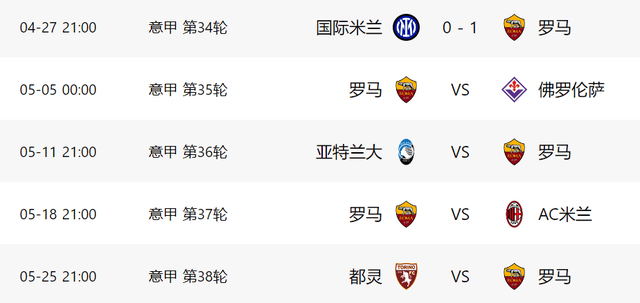 罗马前途未卜需未雨绸缪阻止联赛尴尬局势