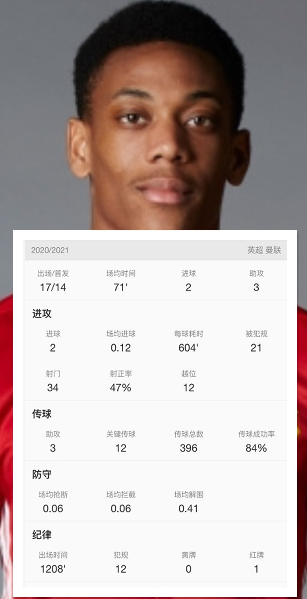 南安普敦主场失利,球队全员反思 南安普敦主场失利,球队全员反思