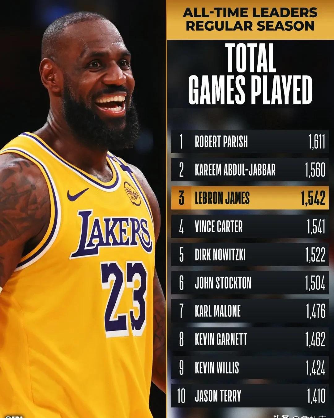 詹姆斯全明星投篮大赛称霸,夺冠牢牢把握 詹姆斯全明星投篮大赛称霸,夺冠牢牢把握