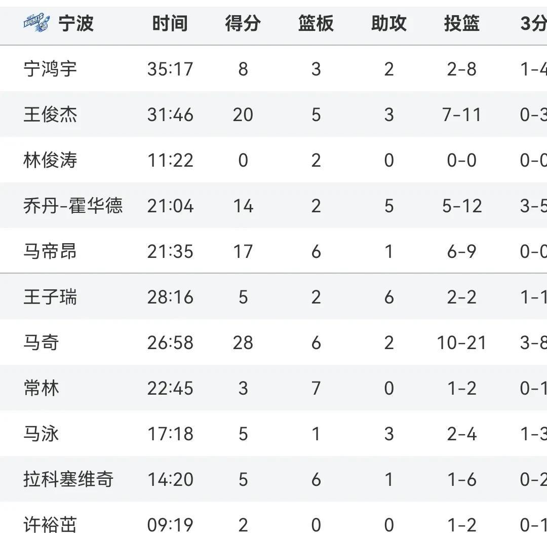 四川男篮遭遇连败，需要作出调整的简单介绍