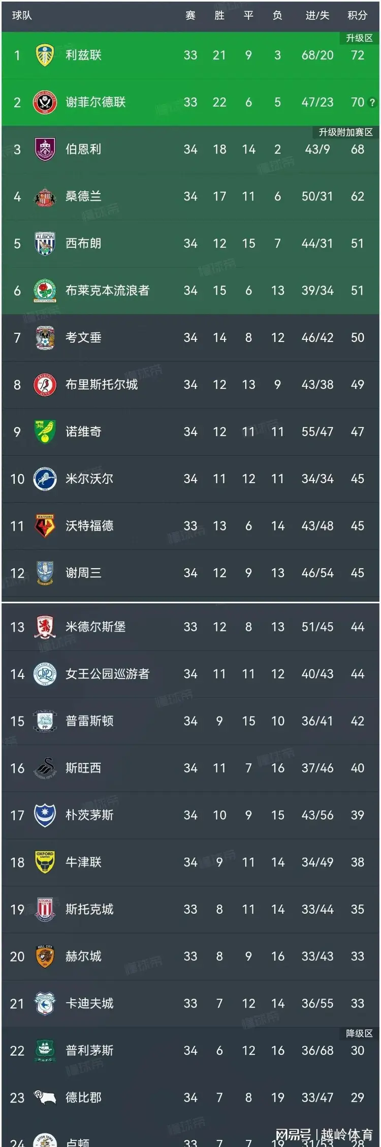 包含斯特拉斯堡一球小胜,逼近积分榜前列的词条 包含斯特拉斯堡一球小胜,逼近积分榜前列的词条