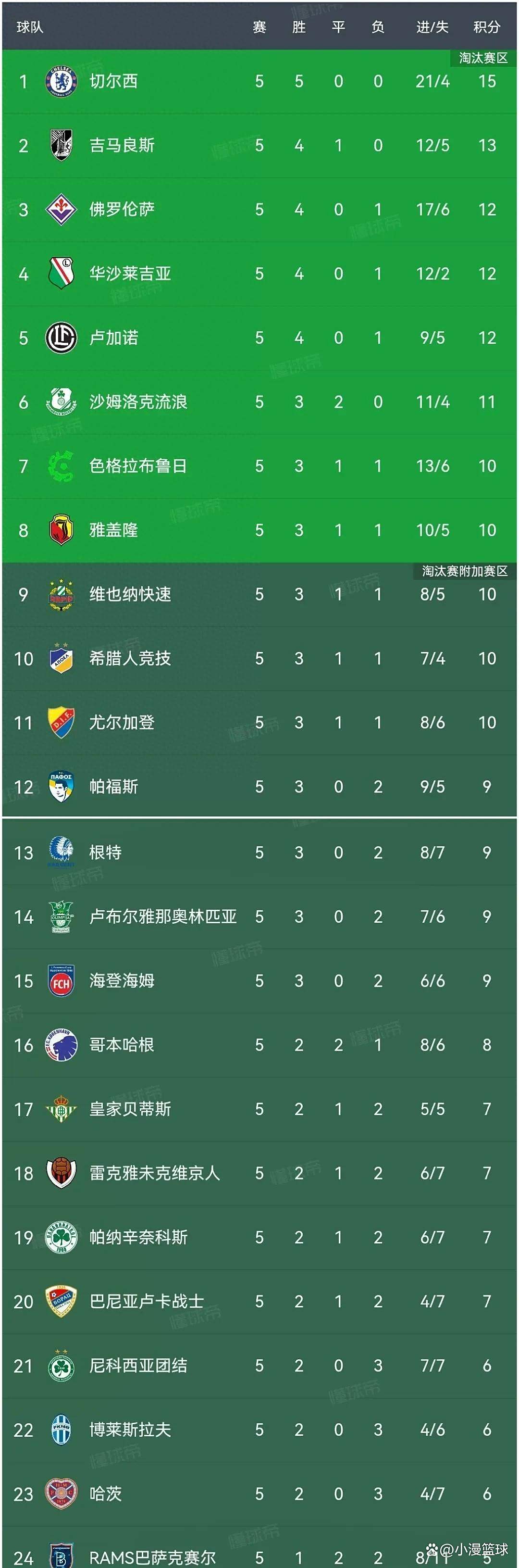 包含佛罗伦萨客场大胜:提升积分榜排名的词条 包含佛罗伦萨客场大胜:提升积分榜排名的词条