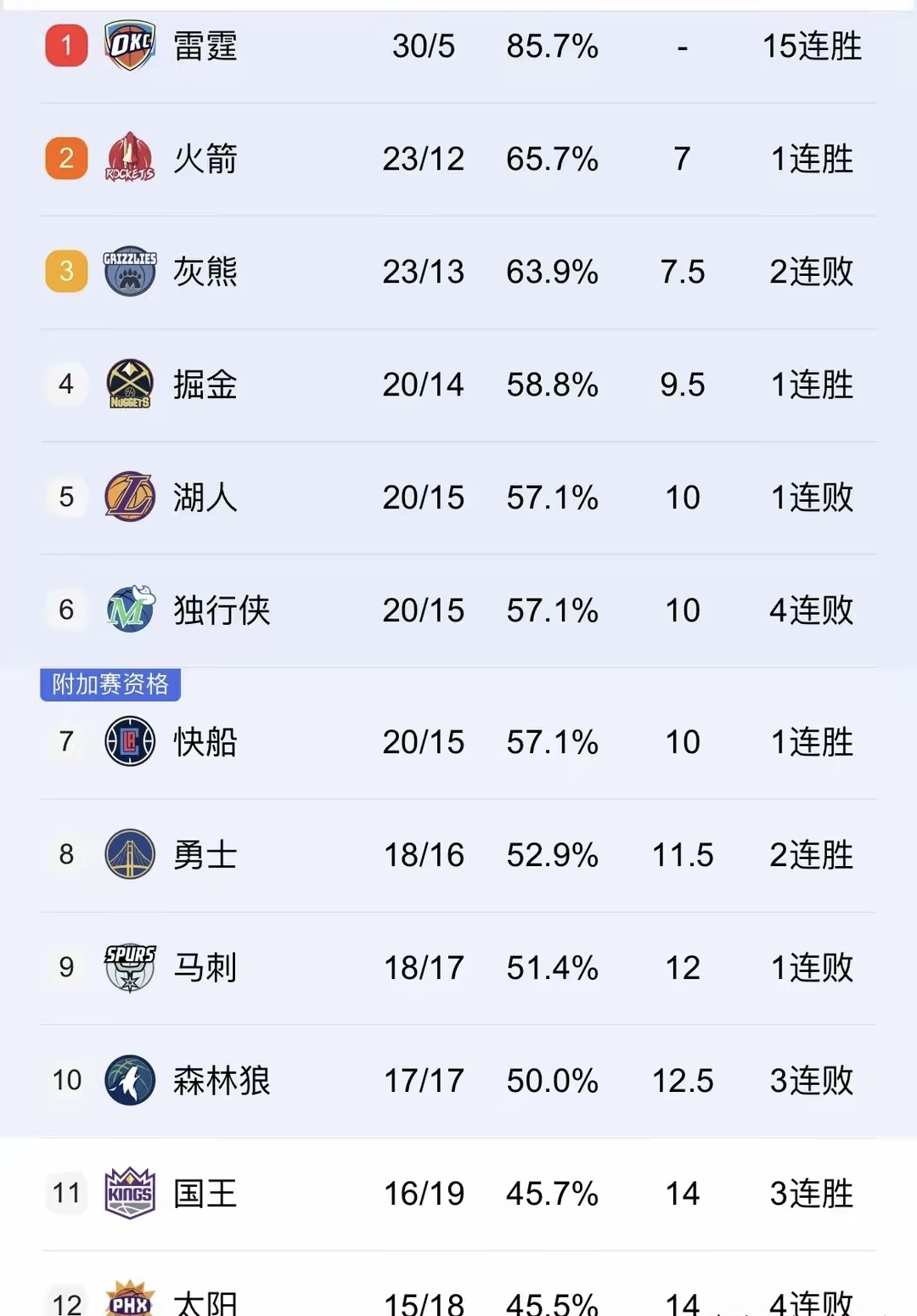 关于火箭再胜湖人，战绩再度平起平坐，胜负难以预料的信息