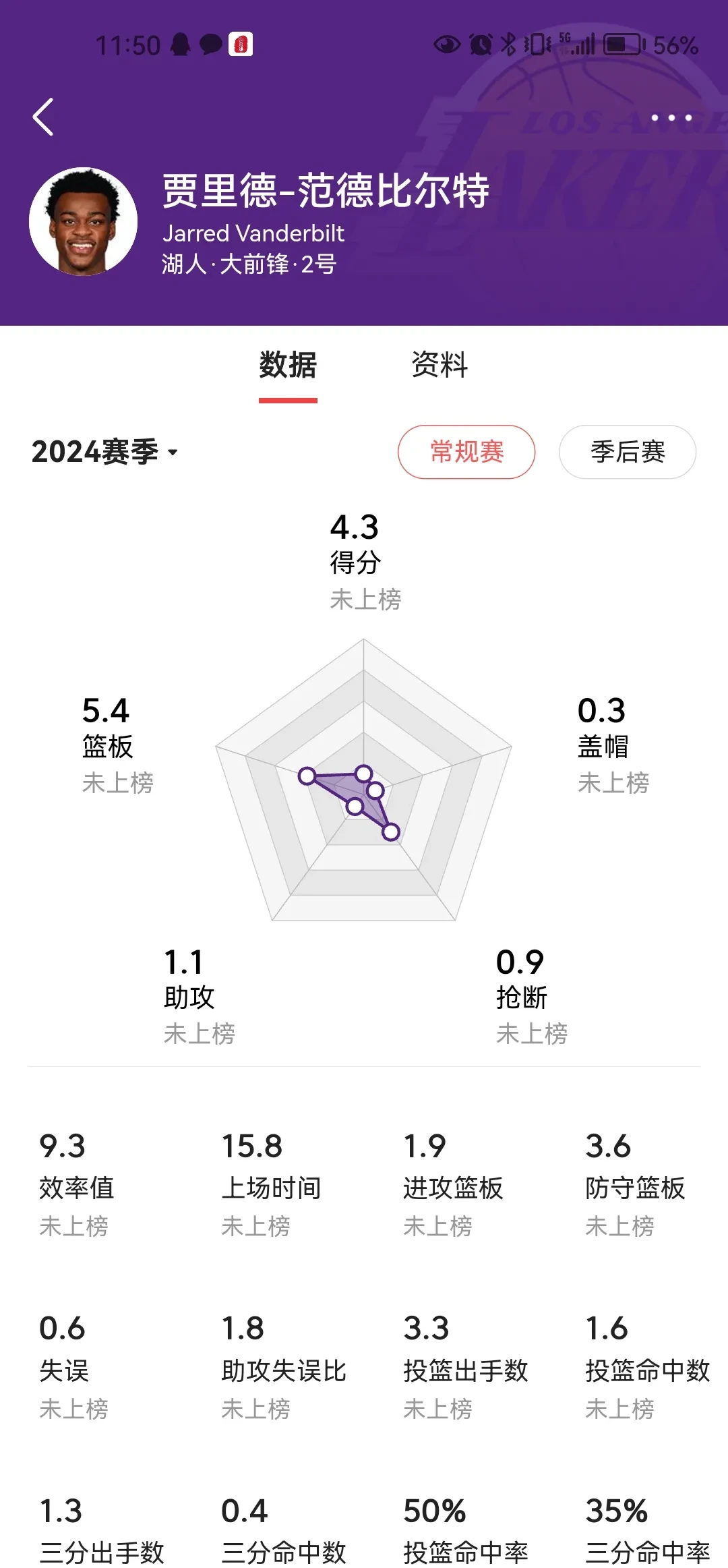 包含德甲｜湖人绝杀，数据统计的词条