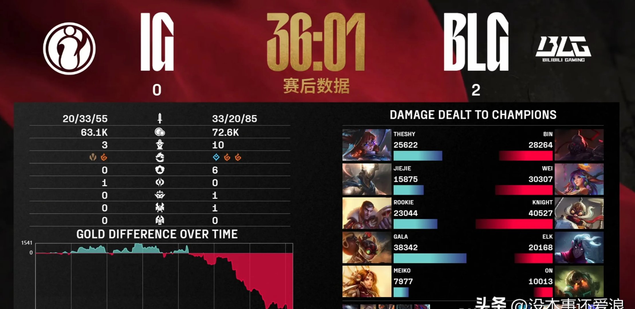 G2力克BLG，Bin成为全场焦点四强赛3:2（釜山）