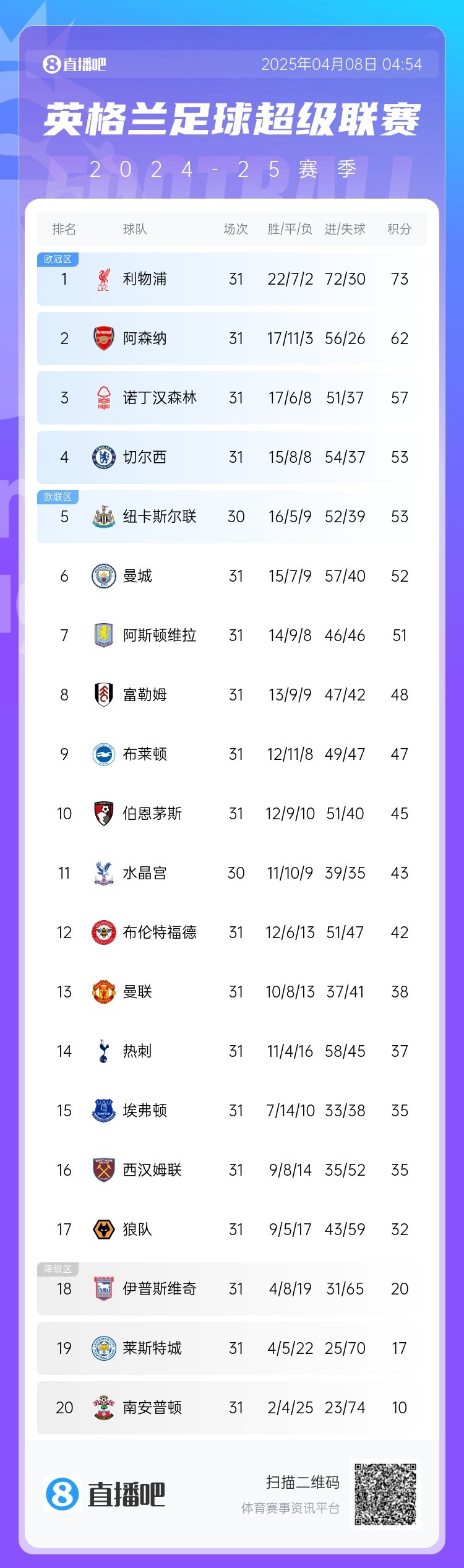 切尔西客场战平利物浦,领跑欧冠小组积分榜的简单介绍 切尔西客场战平利物浦,领跑欧冠小组积分榜的简单介绍