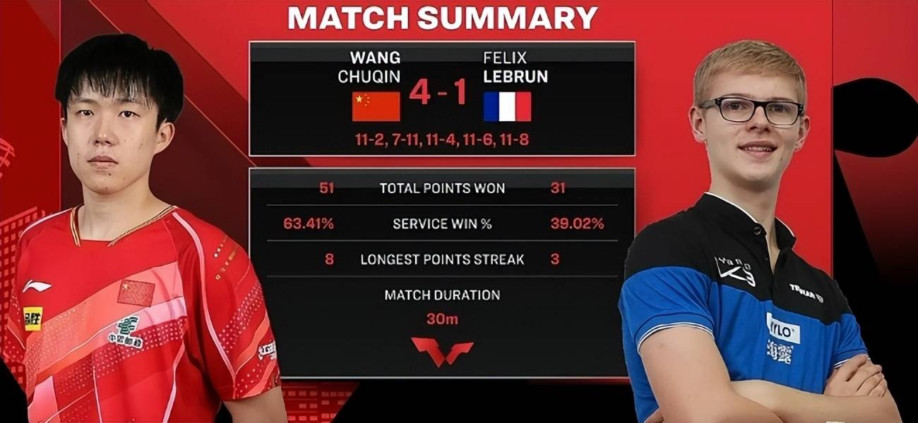 包含中国乒乓球队力克法国乒乓球队,波尔一己之力扛起全队的词条 包含中国乒乓球队力克法国乒乓球队,波尔一己之力扛起全队的词条